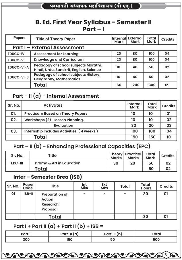 B.Ed First Year Syllabus Page 1